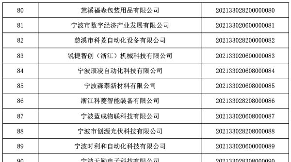 锐捷智创被评为，国家科技型中小企业